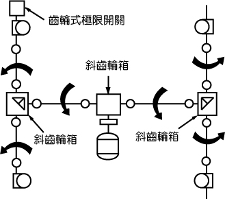 H型