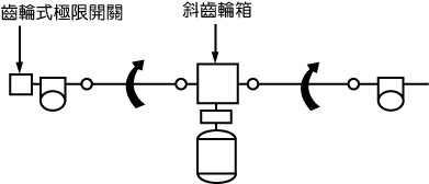 T型