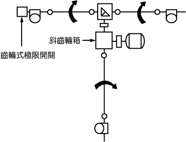 T改良型