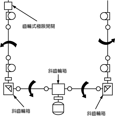 U型